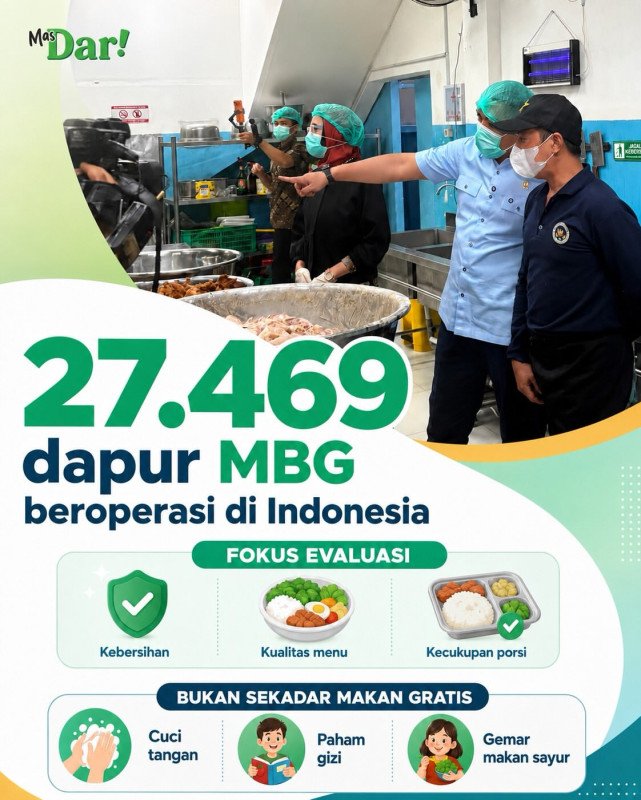 Foto Poster Fokus Evaluasi BGN RI di Era Sudaryono (Medsos Kepala BGN RI, Sudaryono)